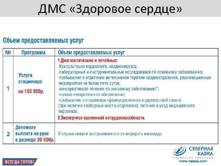   ДМС «Здоровое сердце» 