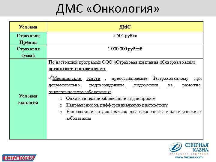        ДМС «Онкология» Условия    