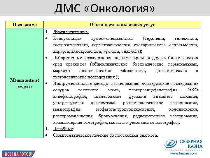     ДМС «Онкология» Программа      Объем предоставляемых