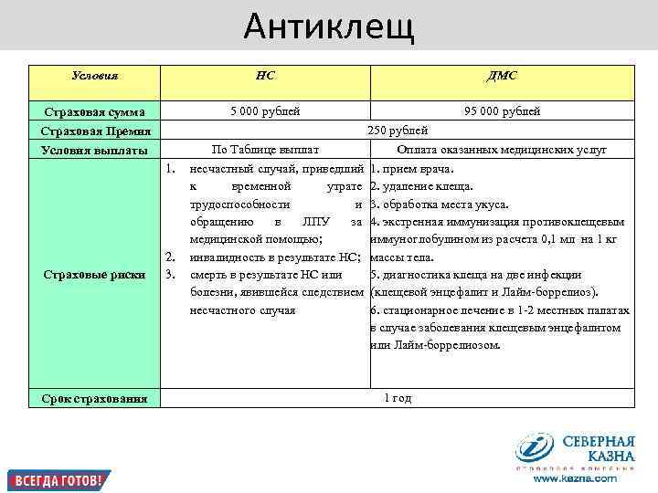        Антиклещ Условия    НС 