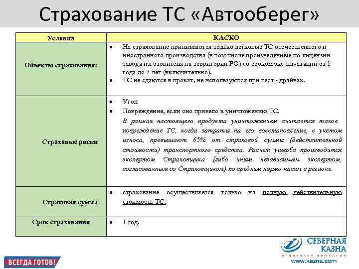      Страхование ТС «Автооберег»  Условия    КАСКО