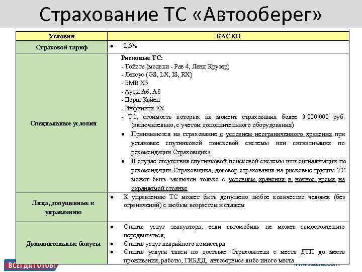      Страхование ТС «Автооберег»  Условия    КАСКО