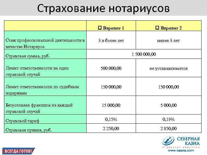 Сколько зарабатывает нотариус в месяц