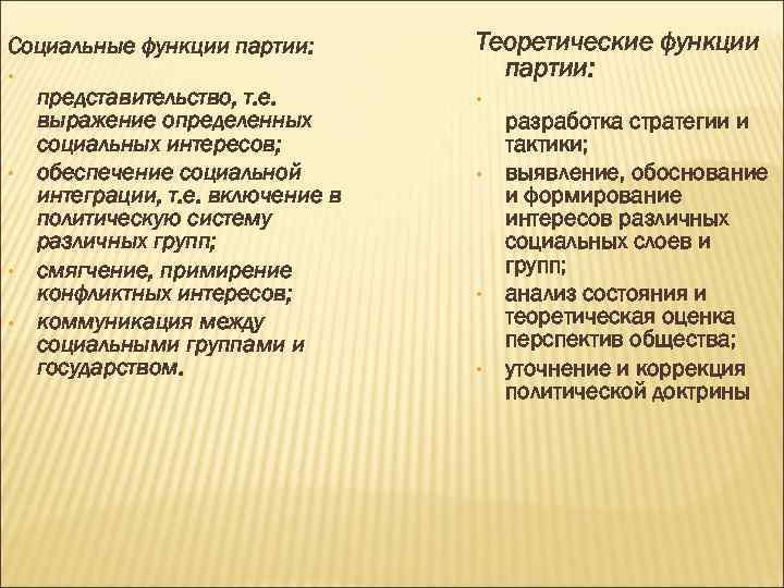 Социальные функции партии: Теоретические функции • Социальные функции партии: Теоретические функции •