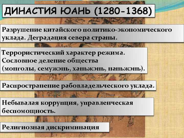 ДИНАСТИЯ ЮАНЬ (1280 -1368) Разрушение китайского политико-экономического уклада. Деградация севера страны.  Террористический характер