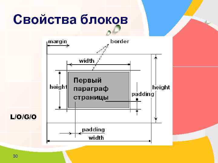 Свойства блоков L/O/G/O 30 