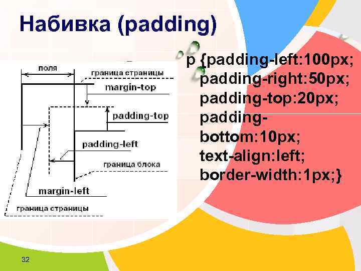 Набивка (padding)    p {padding-left: 100 px;   padding-right: 50 px;