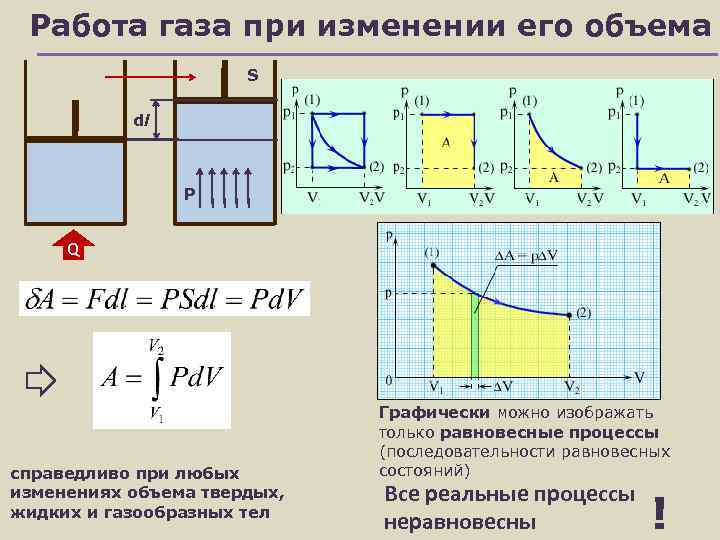  Работа газа при изменении его объема    S   dl