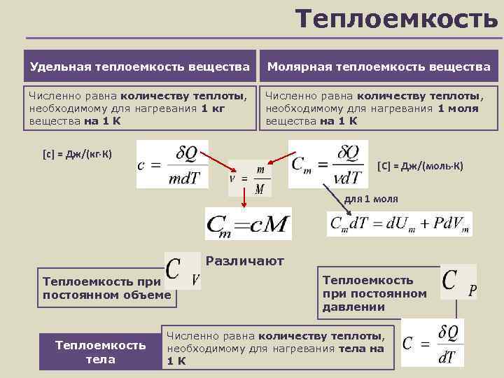        Теплоемкость Удельная теплоемкость вещества  Молярная теплоемкость