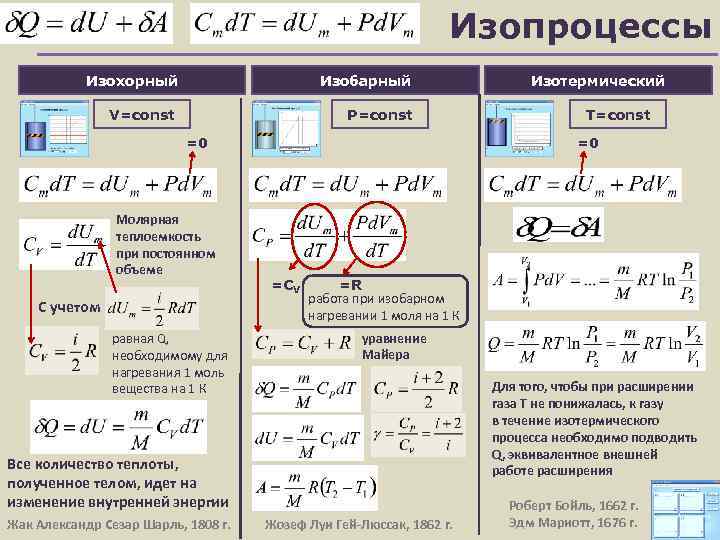 Работа при изохорном. Молярная теплоемкость при изопроцессах. Формула расширения газа. Условие расширения газа. Теплоемкости при различных изопроцессах.