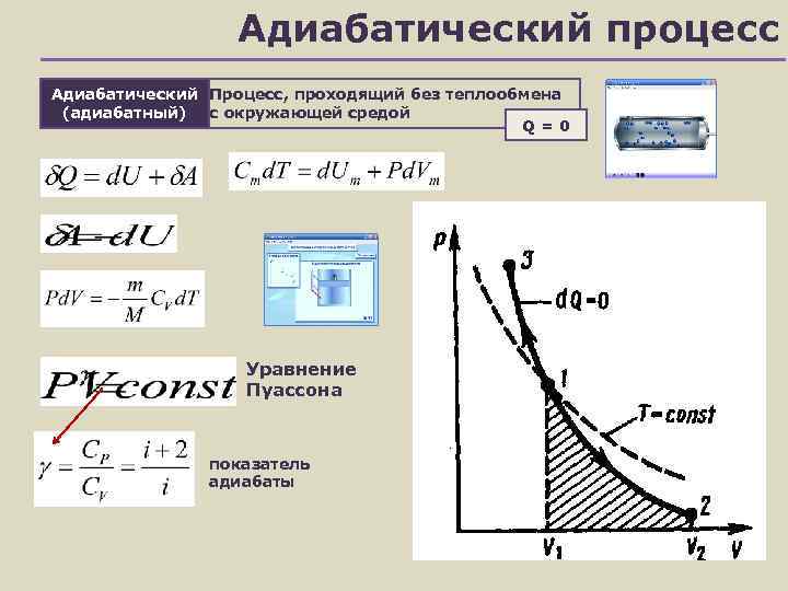 Адиабатный процесс это