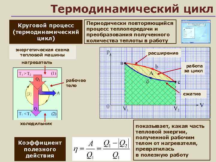    Термодинамический цикл  Круговой процесс  Периодически повторяющийся   