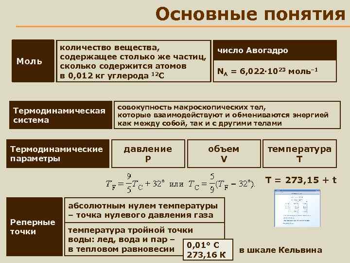       Основные понятия   количество вещества,  