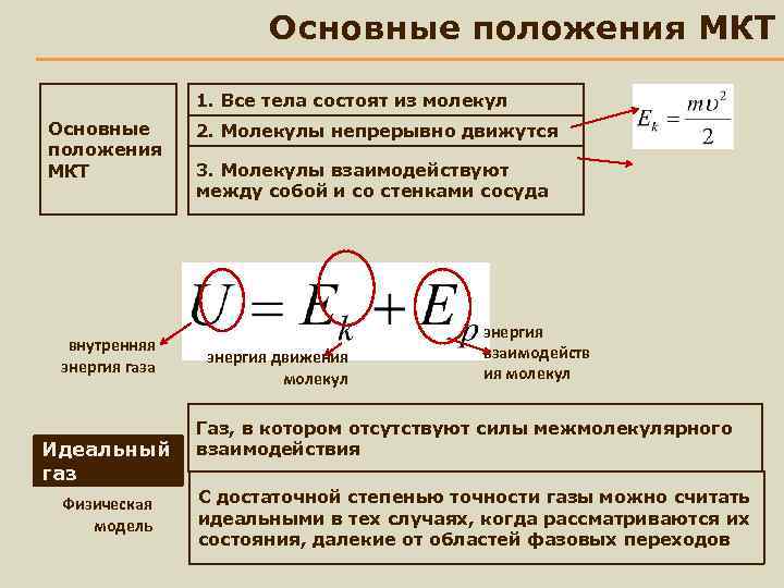     Основные положения МКТ   1. Все тела состоят из