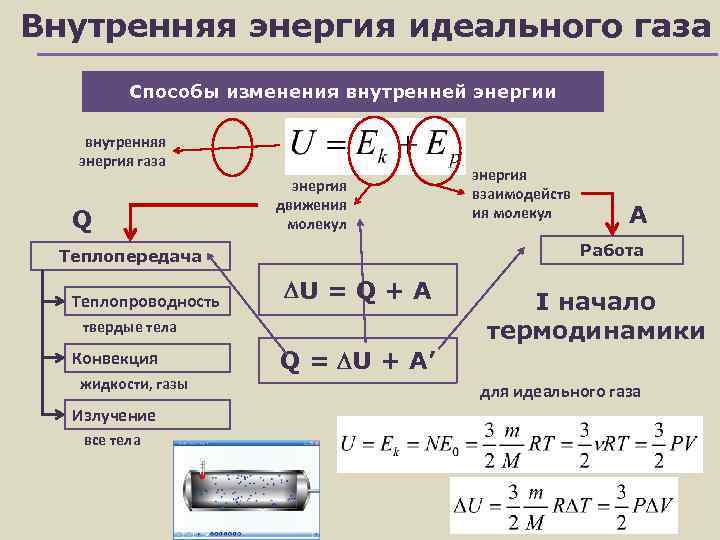 Внутренняя энергия идеального газа   Способы изменения внутренней энергии внутренняя  энергия газа