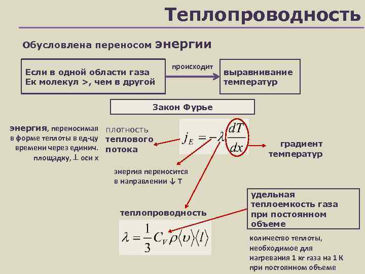        Теплопроводность  Обусловлена переносом энергии  