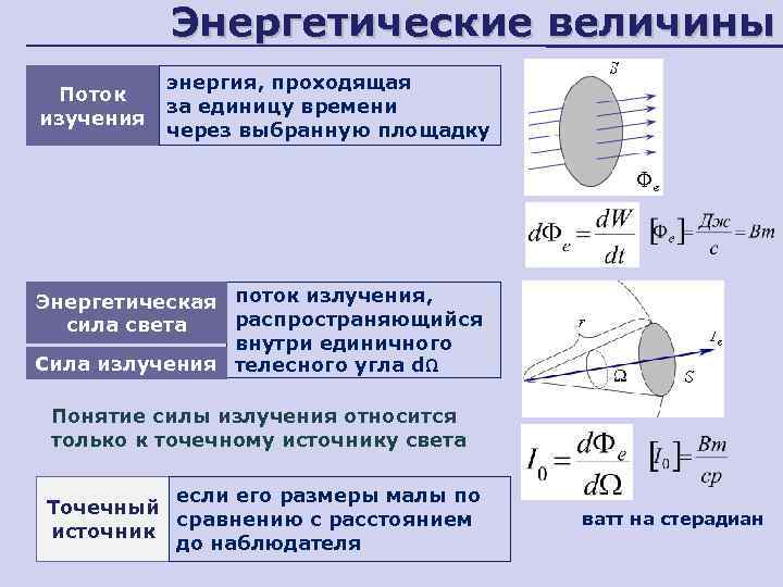 Оптика физика 11 класс презентация