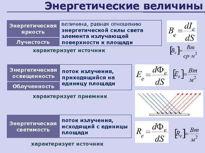 Диаграмма пересчета энергетических величин как пользоваться