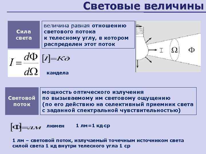      Световые величины  величина равная отношению  Сила светового