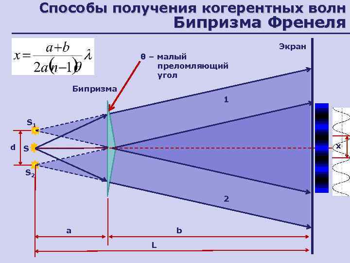 Бипризма френеля фото