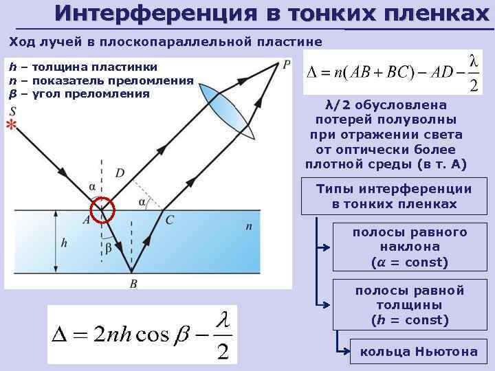  Интерференция в тонких пленках Ход лучей в плоскопараллельной пластине h – толщина пластинки