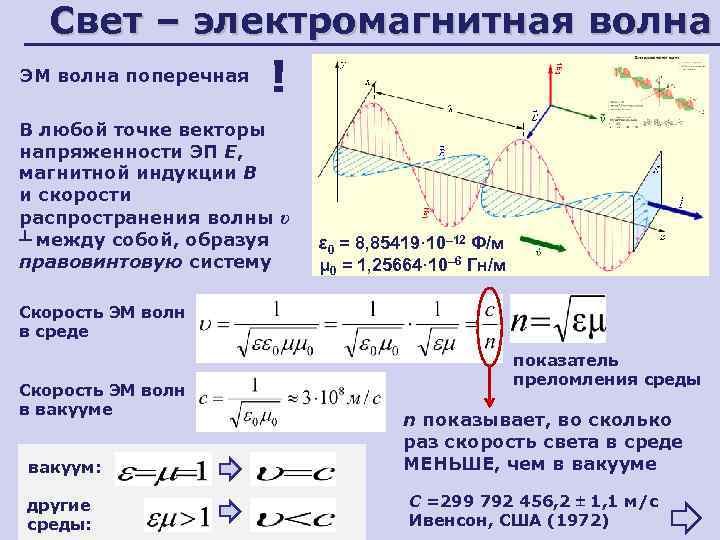 Проект по физике свет электромагнитная волна