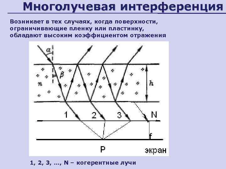   Многолучевая интерференция Возникает в тех случаях, когда поверхности,  ограничивающие пленку или