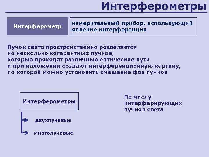      Интерферометры    измерительный прибор, использующий  Интерферометр