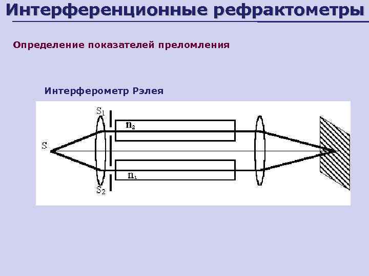 Интерференционные рефрактометры Определение показателей преломления   Интерферометр Рэлея 