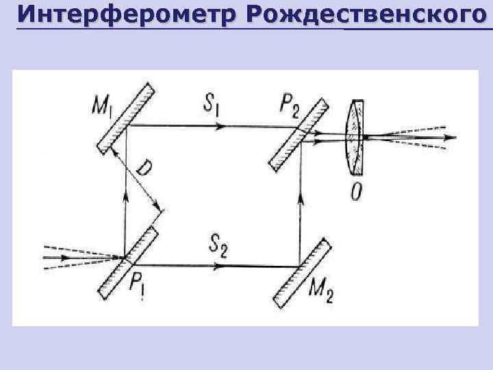 Интерферометр Рождественского 