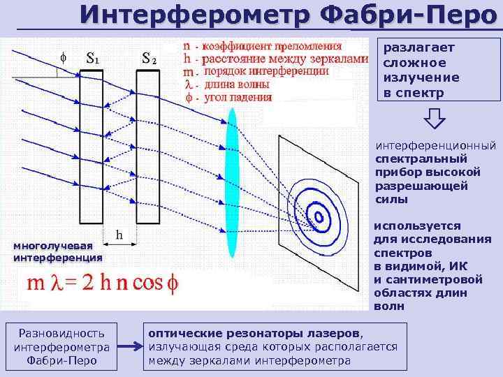 Интерферометр фабри перо фото