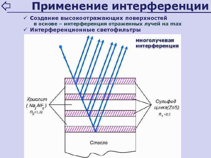 Примером интерференции может служить. Применение интерференции. Многолучевая интерференция. Интерференционные светофильтры. Применение интерференции волн.