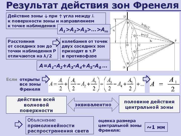 Диаграмма френеля векторная