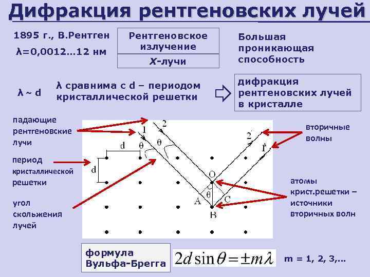 Дифракция рентгеновских лучей 1895 г. , В. Рентгеновское  Большая    