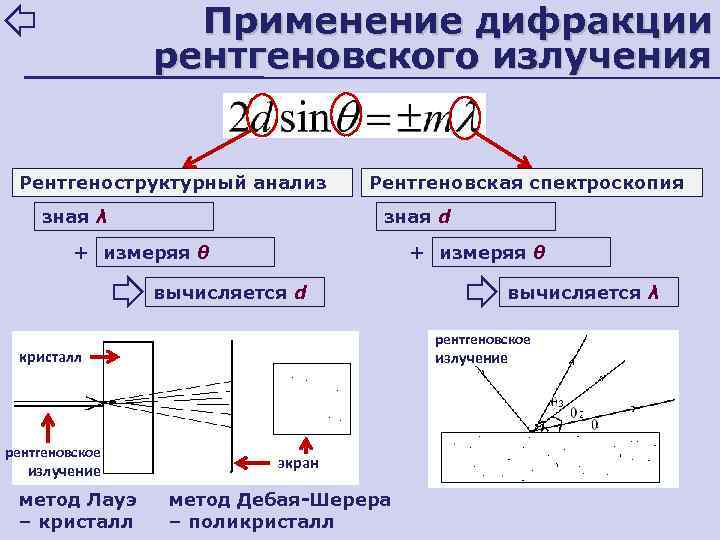 Дифракция рентгеновских лучей