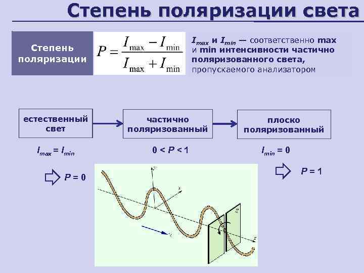  Степень поляризации света      Imax и Imin —
