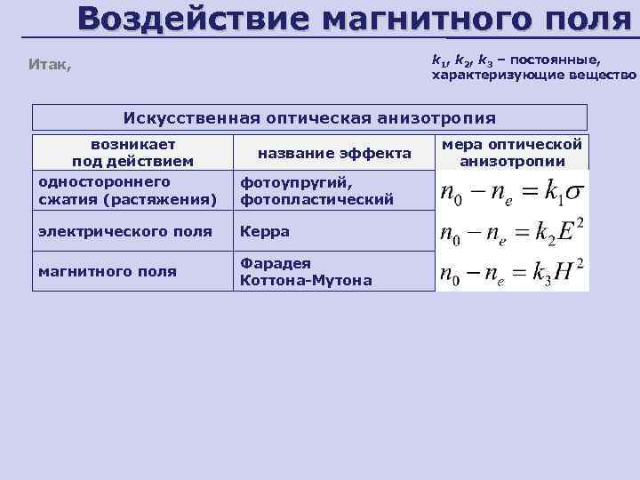   Воздействие магнитного поля Итак,    k 1, k 2, k