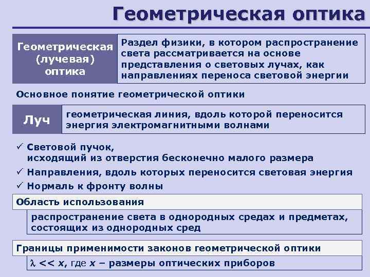     Геометрическая оптика    Раздел физики, в котором распространение