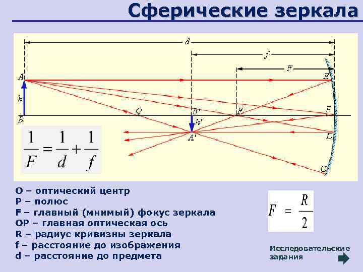 Плоское зеркало дает действительное изображение верно ли