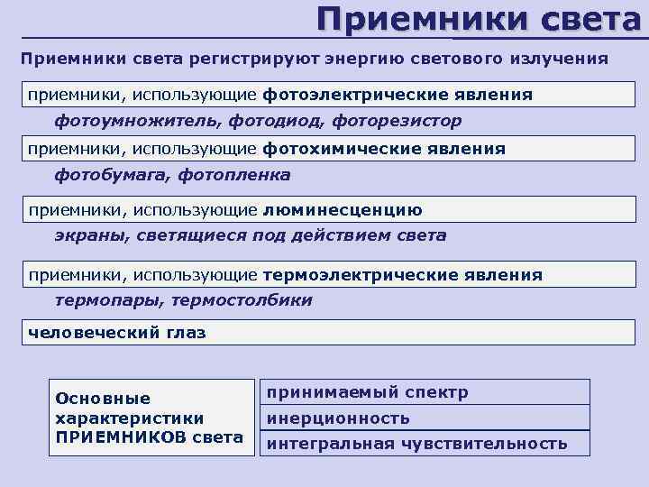      Приемники света регистрируют энергию светового излучения приемники, использующие фотоэлектрические