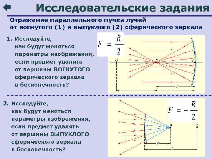    Исследовательские задания Отражение параллельного пучка лучей от вогнутого (1) и выпуклого