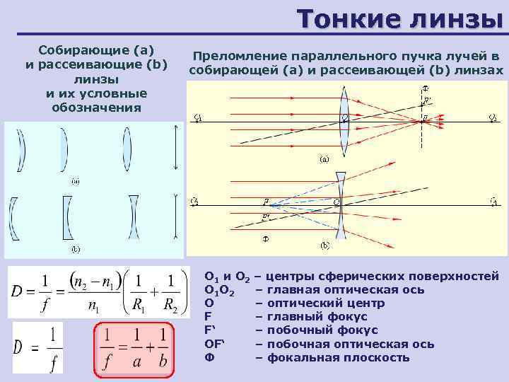 Какая из представленных на рисунке схем хода параллельного пучка