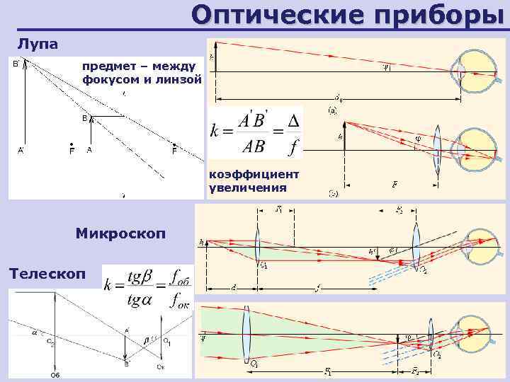 На рисунке 11 представлен ход лучей в оптическом приборе какой это прибор