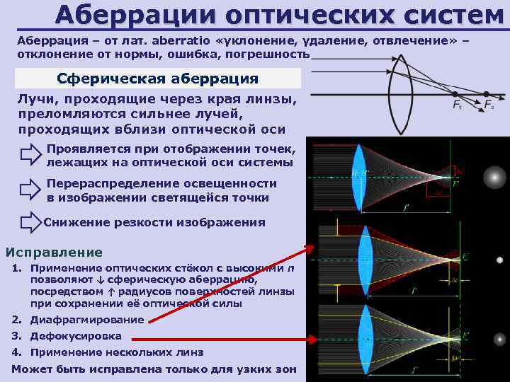  Аберрации оптических систем Аберрация – от лат. aberratio «уклонение, удаление, отвлечение» – 