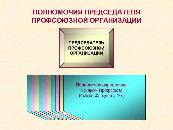 ПОЛНОМОЧИЯ ПРЕДСЕДАТЕЛЯ ПРОФСОЮЗНОЙ ОРГАНИЗАЦИИ   ПРЕДСЕДАТЕЛЬ    ПРОФСОЮЗНОЙ   