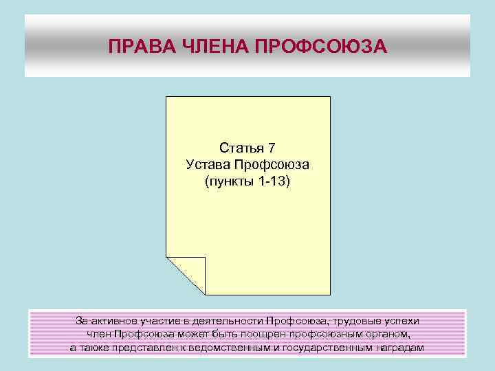  ПРАВА ЧЛЕНА ПРОФСОЮЗА     Свободно обсуждать    