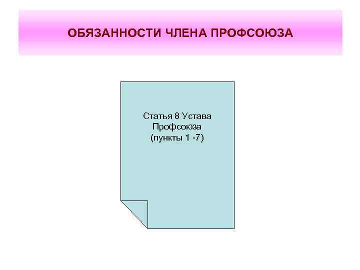 ОБЯЗАННОСТИ ЧЛЕНА ПРОФСОЮЗА   Выполнять Устав   Способствовать  Поддерживать  