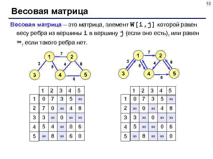         10 Весовая матрица – это матрица,