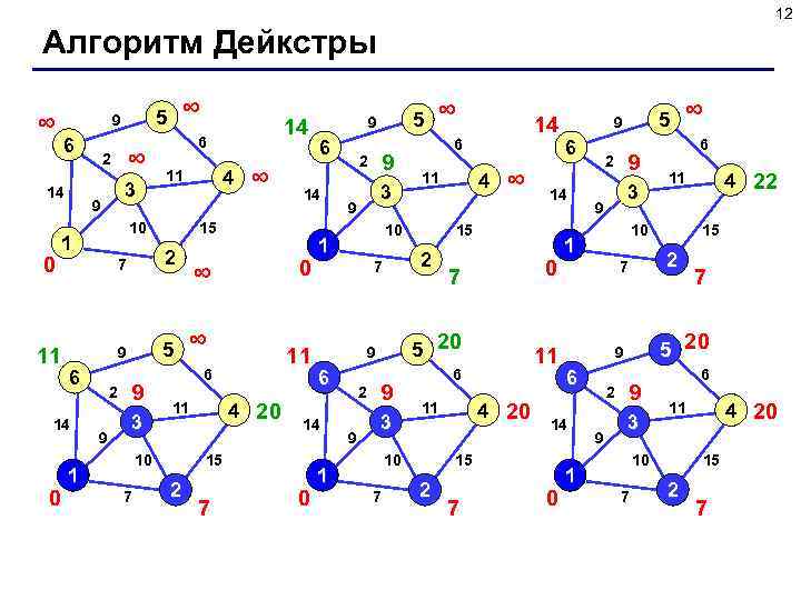       12 Алгоритм Дейкстры     