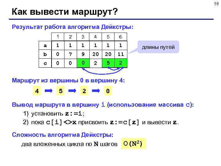      16 Как вывести маршрут? Результат работа алгоритма Дейкстры: 